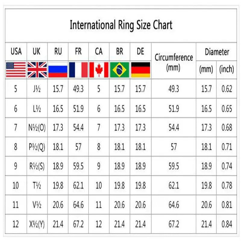 Tableau de conversion des tailles de bagues internationales Jewelry by Kitana pour choisir votre bague en argent